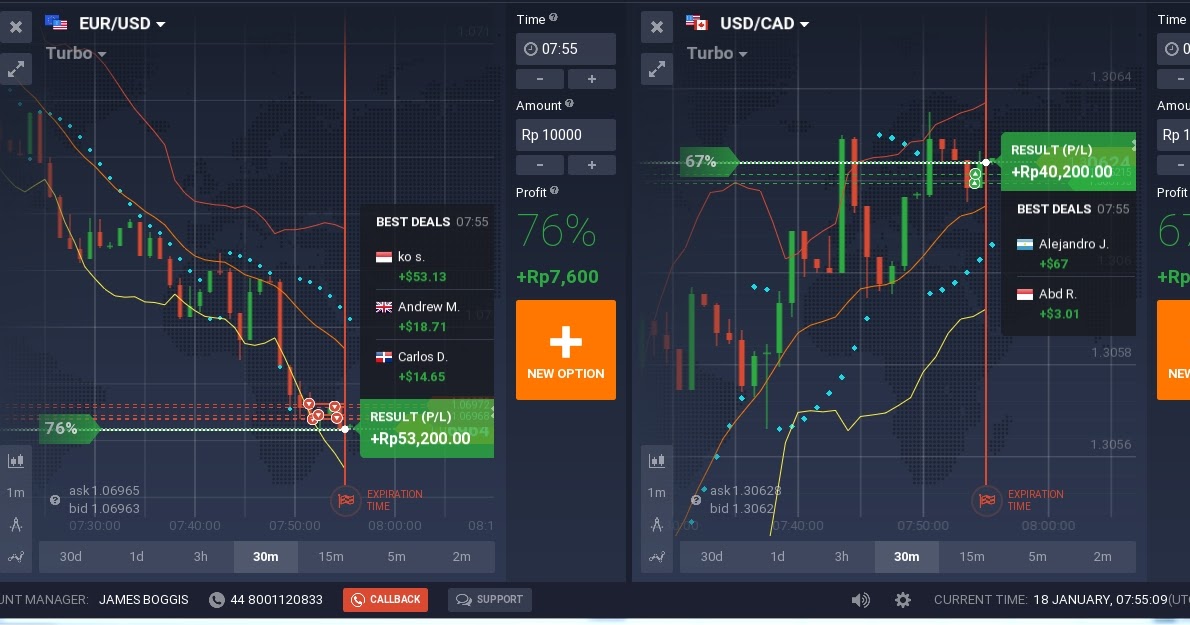 Cara trading forex paling aman dan profit
